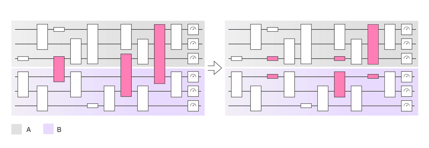 Circuit Knitting