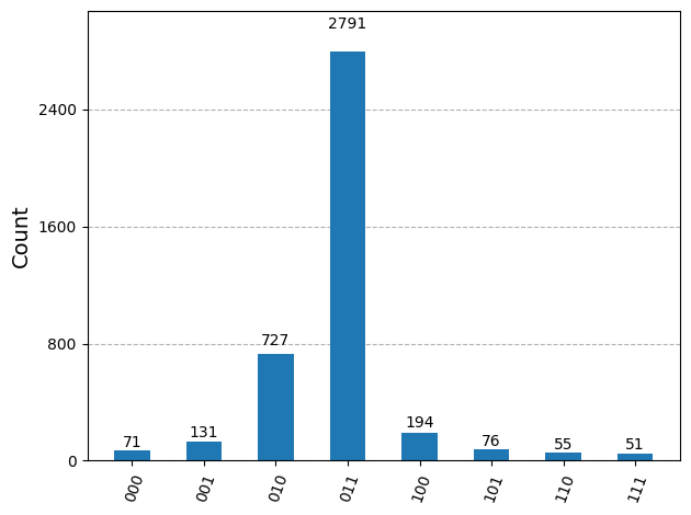 ../../_images/8a14aab08b054245a1a3cf40f78cd9266da8e7f3efcb4e265c5781dafe3560a8.png