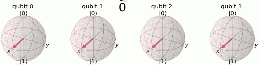 fourierbasis-counting.gif
