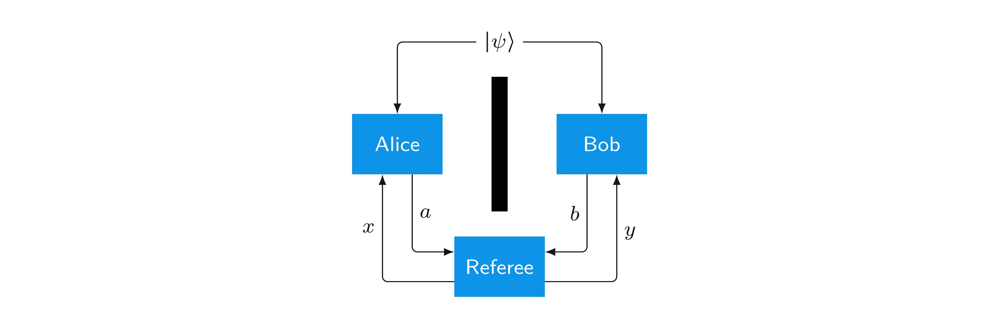 Nonlocal game with entanglement