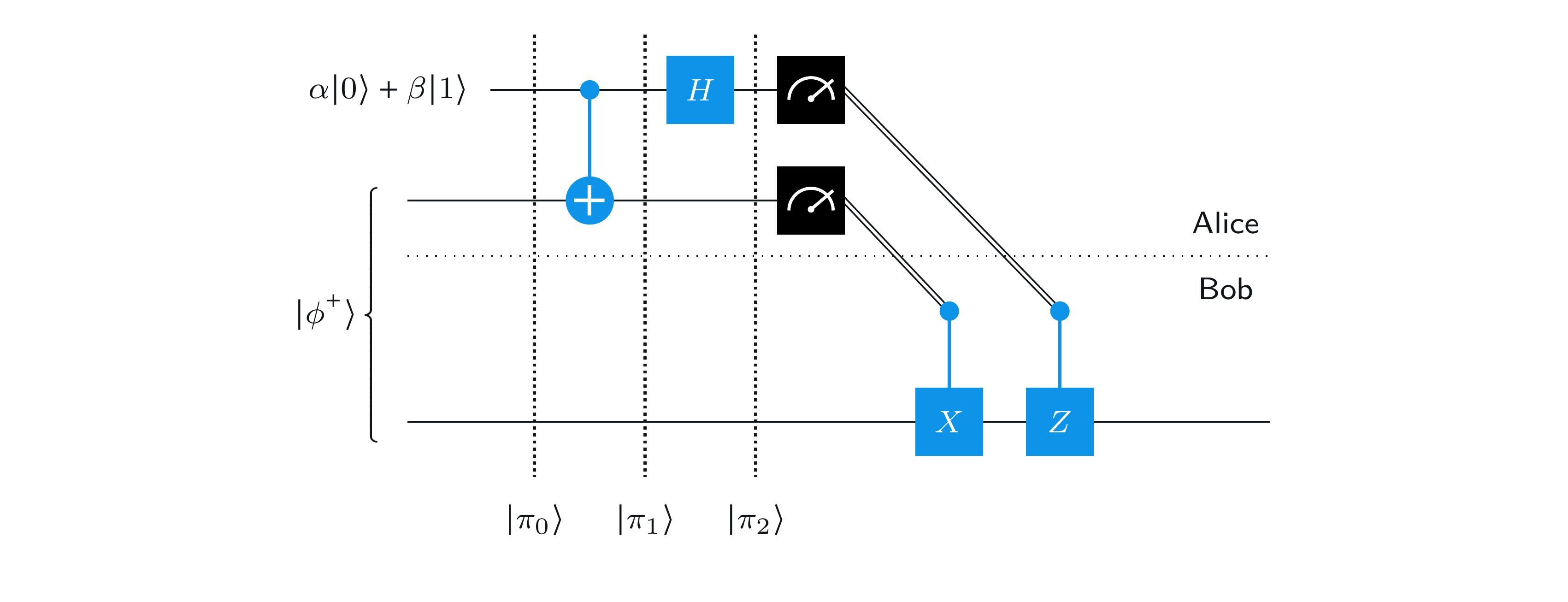 Teleportation circuit time-steps