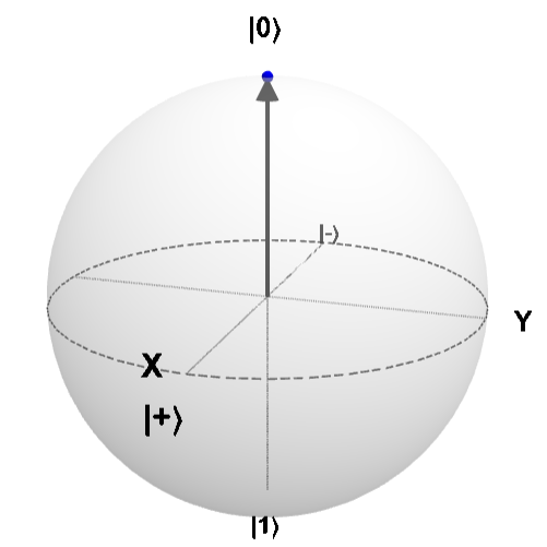 ブロッホ球1