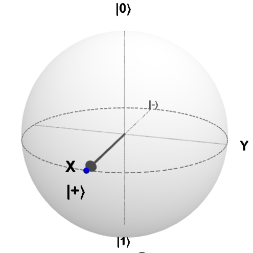 ブロッホ球2