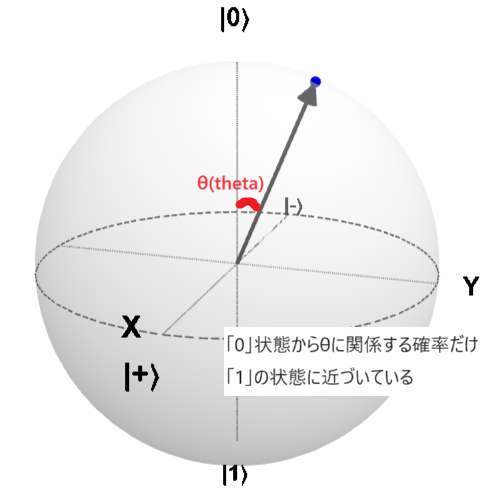 ブロッホ球3