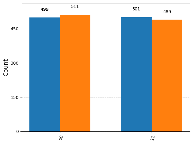 <Figure size 640x480 with 1 Axes>