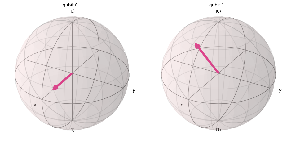 <Figure size 960x480 with 2 Axes>